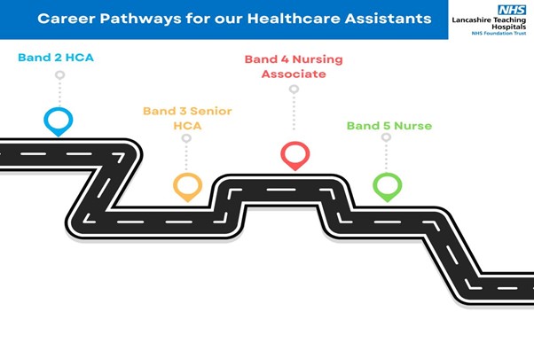 Career Pathways for our Healthcare Support Workers