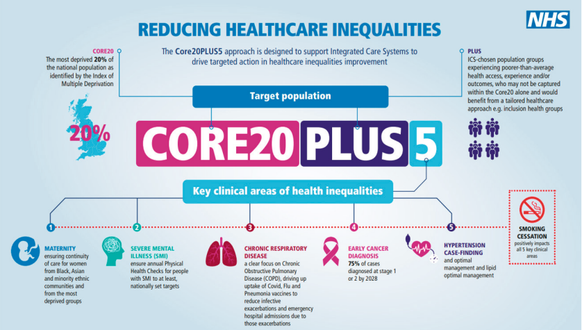 Core20Plus5   Adults