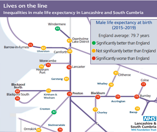 Life expectancy for males in Lancashire and South Cumbria