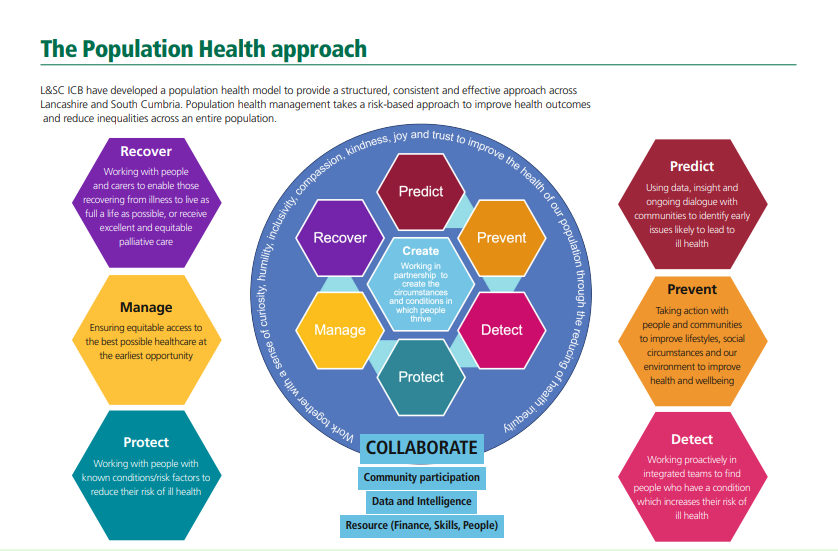 Population Health Approach edit