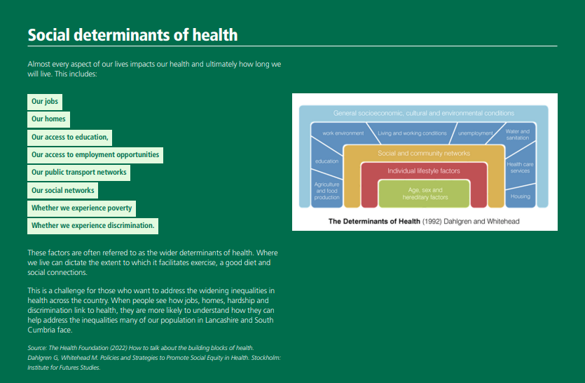 Social determinants of health 