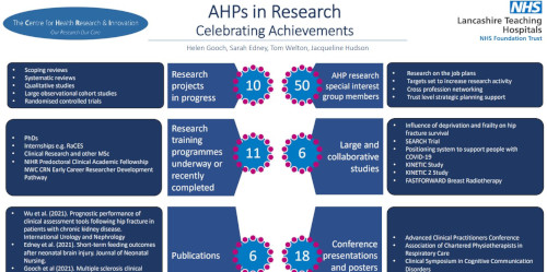 AHPS in research