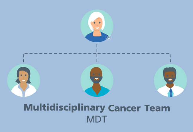 Multidisciplinary Cancer Team MDT