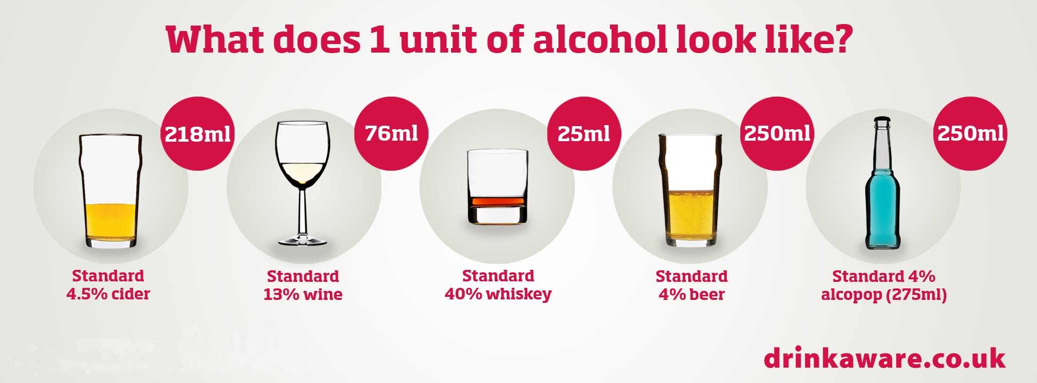 What does one unit of alcohol look like